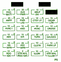 1995 Chevy Lumina Fuse Box Diagram