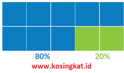 Kunci Jawaban Matematika Kelas 7 Halaman 95 - 99