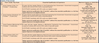 388 Junior Engineer Supervisor Sr.Accountant Hindi Translator and Draftsman Job Vacancies NHPC