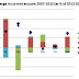 Great Graphic:  European Imbalances