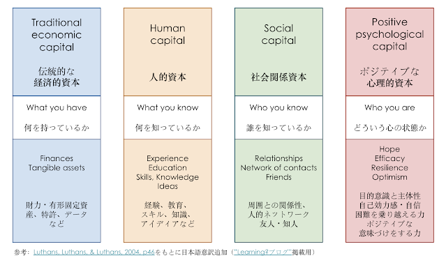 心理的資本とは