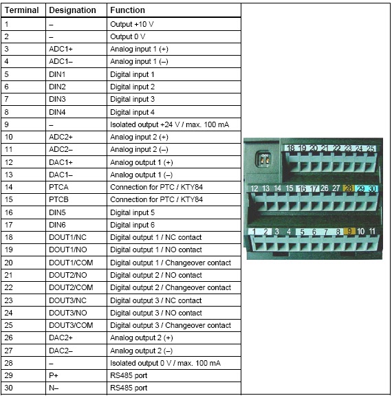 VFD Panel