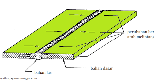 Penyebab terjadinya distorsi Las SMAW pada konstruksi logam dan industri bidang konstruksi ( pengelasan )