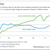 Great Graphic:   Wages and Productivity