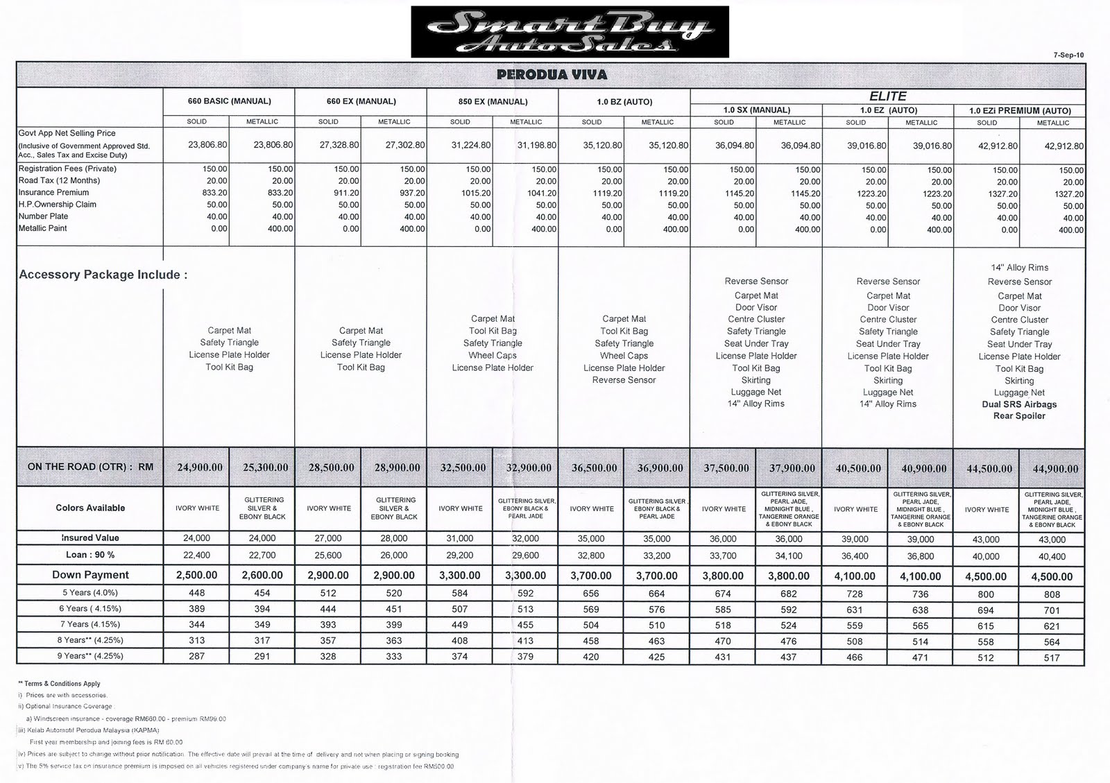 PERODUA VIVA ALL SPECS