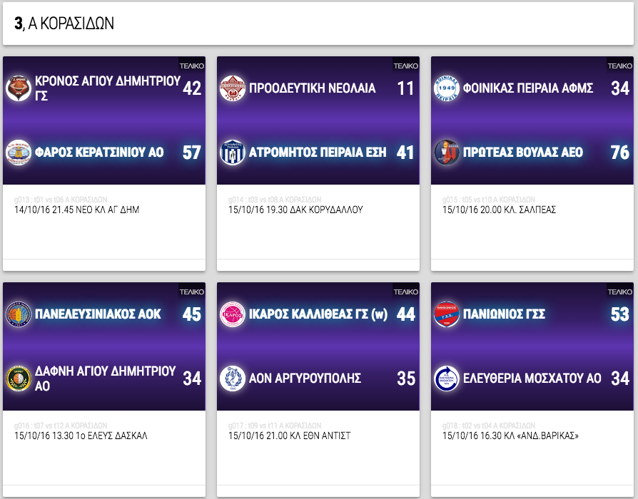Α ΚΟΡΑΣΙΔΩΝ, 3η αγωνιστική. Αποτελέσματα, επόμενοι αγώνες κι η βαθμολογία