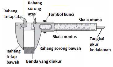 Image result for jangka sorong adalah