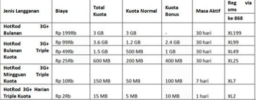 Paket Internet Xl Android