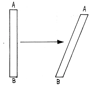 Rigid Body Motion, Translational, Rotational, Slipping, Motion