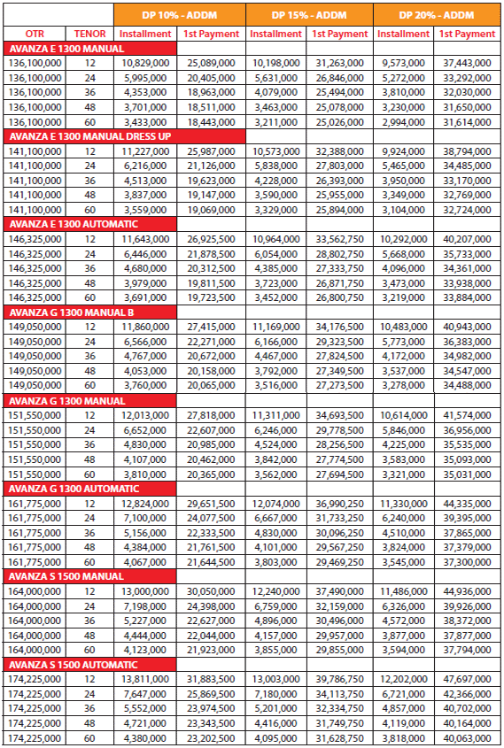 Toyota avanza  Juli 2022