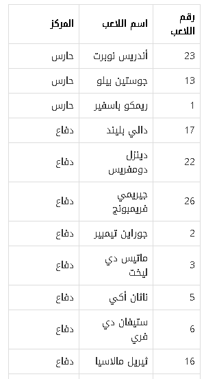 قائمة منتخب هولندا في كأس العالم قطر 2022