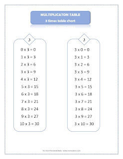 3 times table chart, free printable 3x3 chart