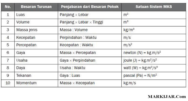 Contoh Besaran Turunan Massa - Contoh SR