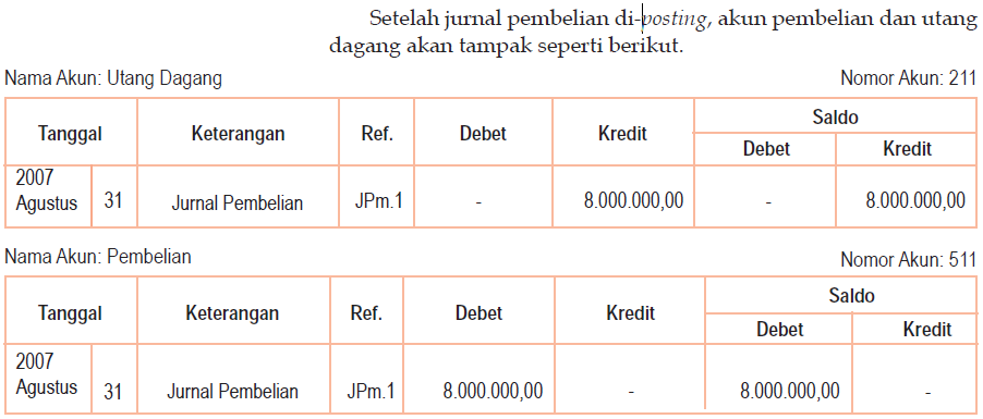 Pemindahbukuan Jurnal Ke Buku Besar Akuntansi