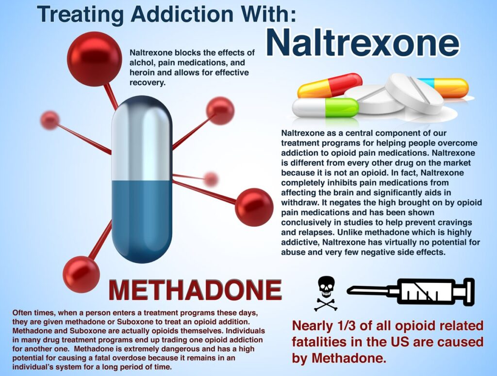 Gastric Bypass and Naltrexone 