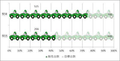 100%積み上げ横棒絵グラフ