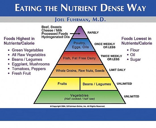 healthy food basket ideas