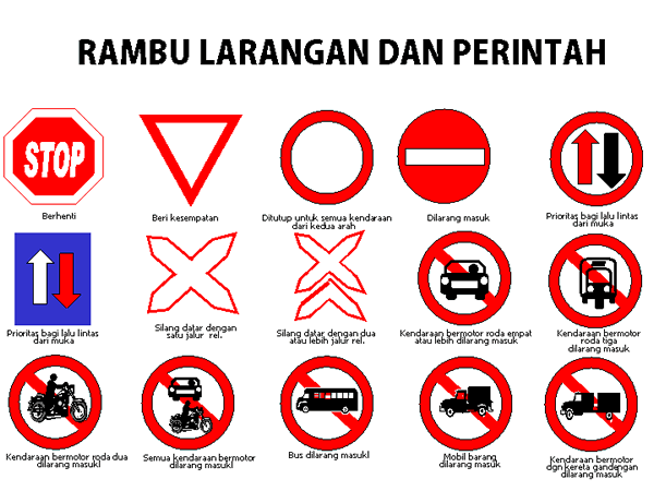 Kepentingan Mematuhi Papan Tanda Jalan Raya Jun 2020