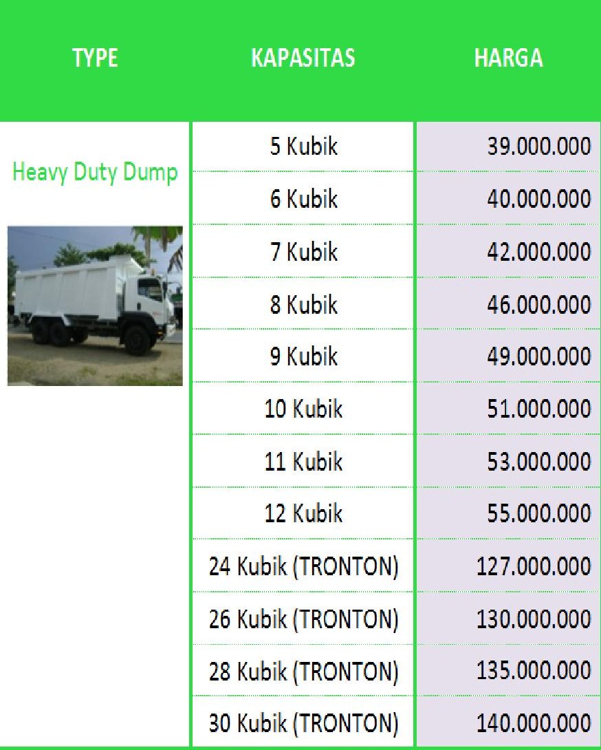 KAROSERI DUMP TRUCK MEGA ABDI KARYA Tipe Heavy Duty Dump COLT DIESEL