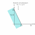 Pelajaran Matematika PROGRAM LINEAR