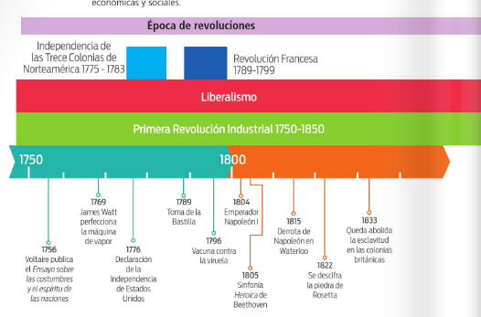 #AprendeEnCasa2 – 30 de septiembre – Primero de Secundaria