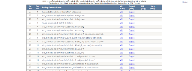 Karnataka Voter List PDF Download