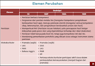 Elemen Perubahan Kurikulum 2013 - 5