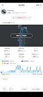 20240307_ふじてんスノーリゾートyukiyamaアプリ滑走記録の図