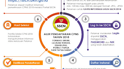 Petunjuk pendaftaran CPNS 2018 