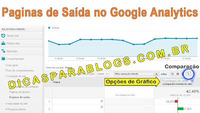 Páginas de saída Google Analytics - Como melhorar seu Blog