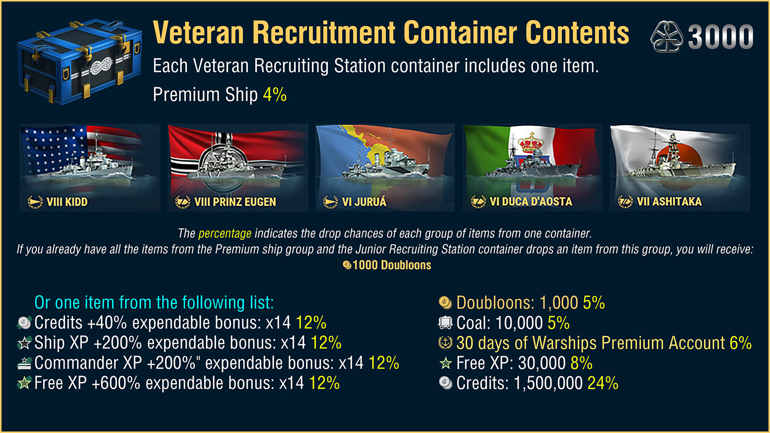veteran container