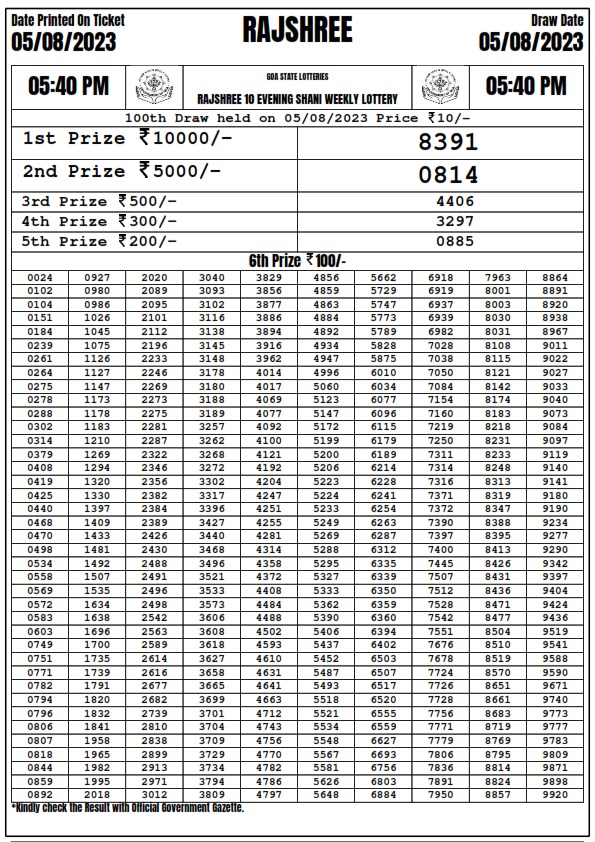 rajshree lottery evening result