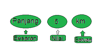 Contoh Soal Besaran Pokok Dan Turunan Beserta Jawabannya 