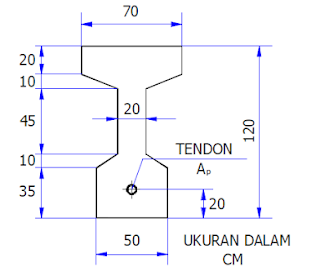 Pemasangan Beton Diafragma (Proyek Teknik Sipil)