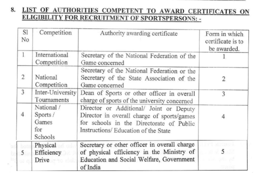 India Post Sports Quota Jobs certificates details