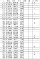 【FF11】2023年7月時点の個人的進捗：ジョブと装備、メモ【まとめ】-ソーティ