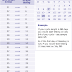 Ovulation Time Table