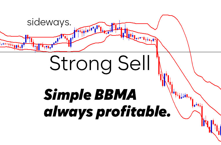 A Complete Discussion About Bollinger Bands