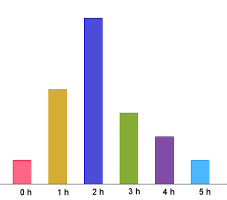 esercizio statistica