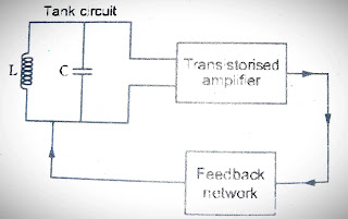 Block diagram of an oscillator