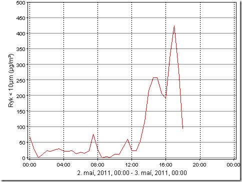 GRE_PM10_20110502