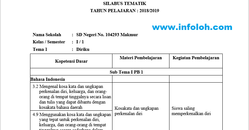 Silabus Kelas 1 SD Semester 1 Tema 1, 2, 3, 4 Kurikulum 2013 Lengkap Dengan Subtema TP 2018-2019 ...