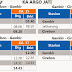 Jadwal Keberangkatan KA Argojati Cirebon-Gambir