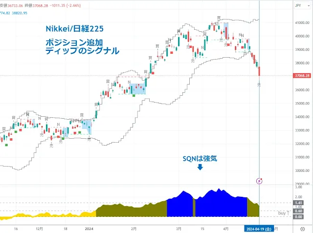 日経225｜TradingView/DipRip