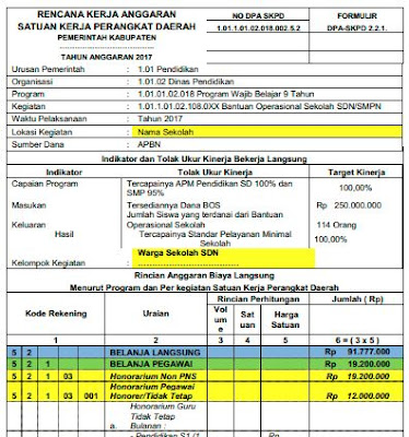 Contoh RKAS/RKA Sesuai Surat Edaran Mendagri Terbaru Tahun 2017