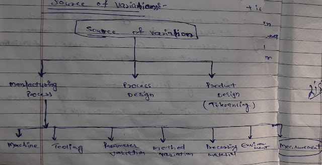 Source of variation (written image)