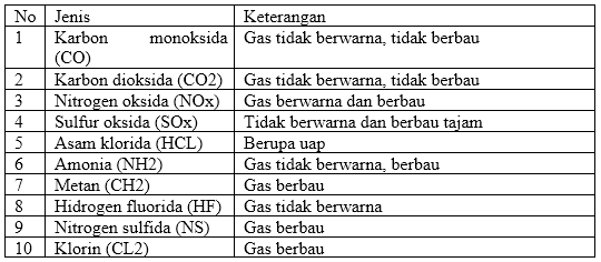 Pengertian Limbah dan Pengelompokan Beserta Contoh Makalah