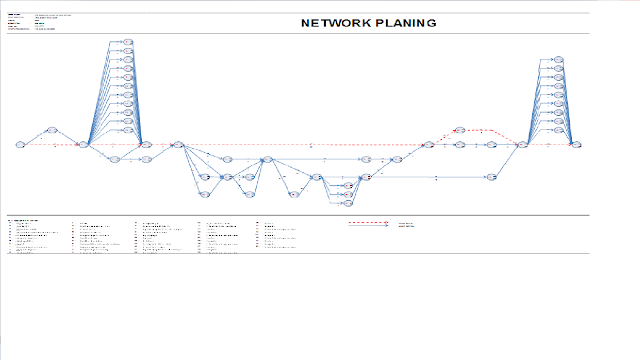Network Planing