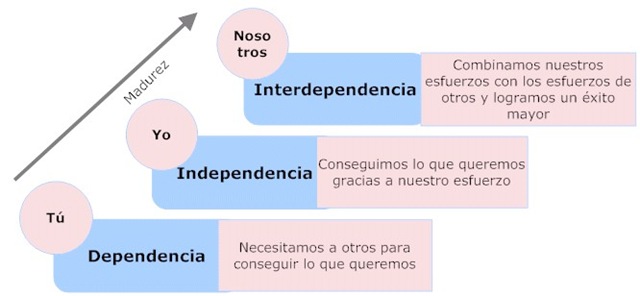 niveles-madurez