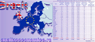 Efectele Brexitului asupra PIB-ului UE